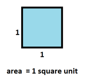 What are Square Numbers? Your Primary School Maths Guide for 2021