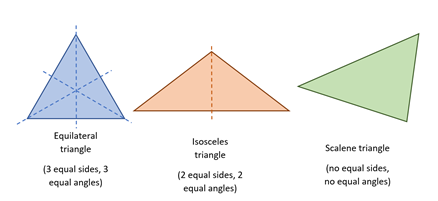 What Is A Line Of Symmetry? Ks1 & Ks2 Primary School Maths Explained